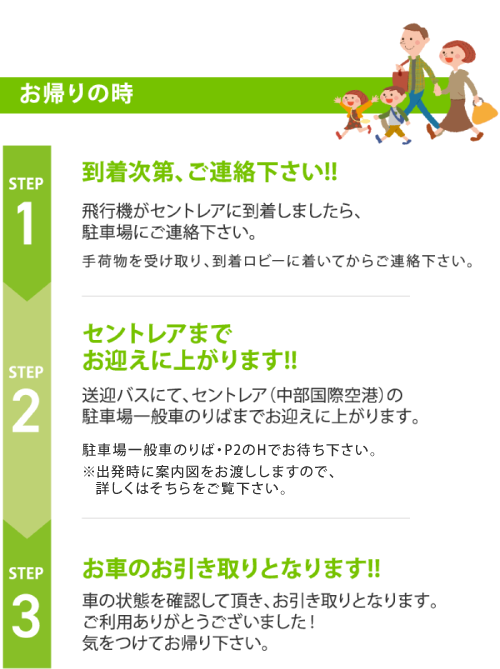 まるはりんくうパーキングの利用方法