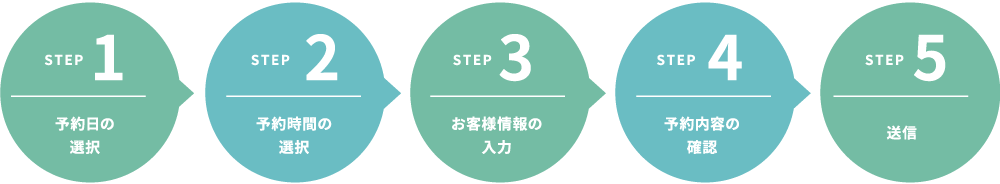 ここに商品